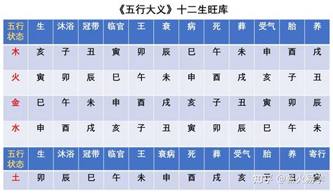 天干12支